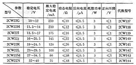 穩(wěn)壓管常用參數(shù)主要有哪些？穩(wěn)壓管常用參數(shù)？