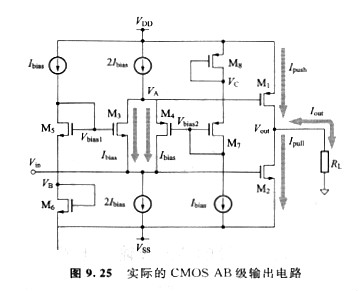 CMOS構(gòu)成AB級輸出電路的辦法以及CMOS AB級輸出電路的結(jié)構(gòu)