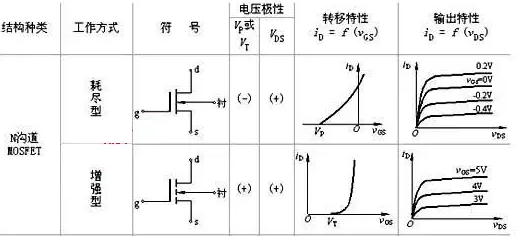 mos管