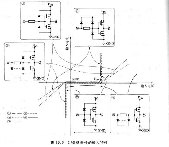 cmos器件的輸入輸出的特征是什么它的答案全在這里