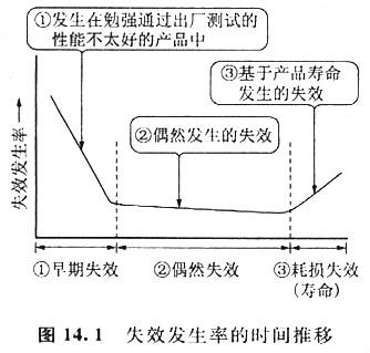 mos管器件失效到底什么原因制成的,看看專(zhuān)業(yè)員是怎么說(shuō)的