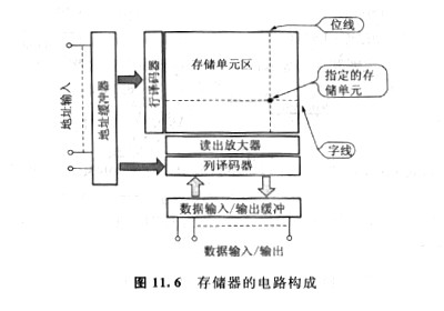 cmos屬于什么種類(lèi)存儲器,它有幾種優(yōu)勢？