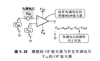 專業(yè)工程技術(shù)員教你如何測(cè)試運(yùn)輸失調(diào)電壓的方法