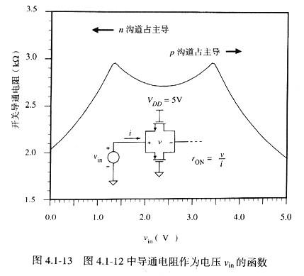 MOS管開關(guān).最全面mos管開關(guān)文章,初學(xué)讀者必讀！