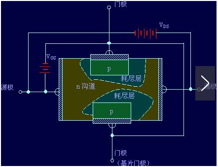 碳化硅場(chǎng)效應管