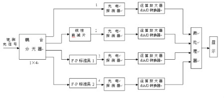 無(wú)源器件主要包括電阻,電容等,以及制作的方法介紹詳解