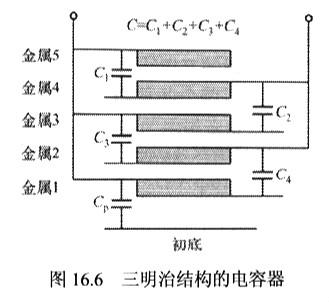 無(wú)源器件有包括哪幾種類(lèi)型,以及詳解電阻器件的作用