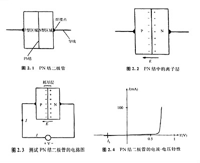 半導體是什么 半導體有包括哪些材料 秒懂！