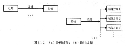 漲知識(shí)-模擬cmos集成電路設(shè)計(jì)-文章技術(shù)