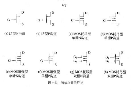 場(chǎng)效應管原理