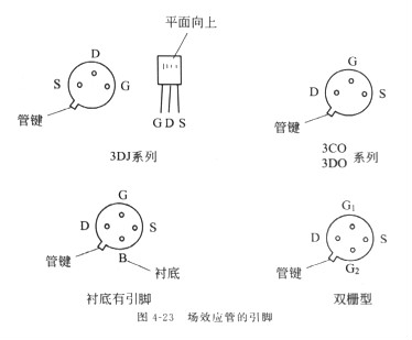 場(chǎng)效應管原理