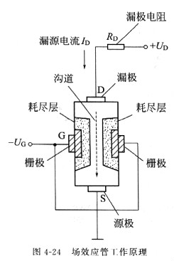 場(chǎng)效應管原理