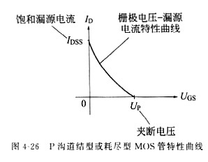 場(chǎng)效應管原理