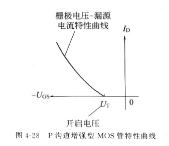 場(chǎng)效應管原理