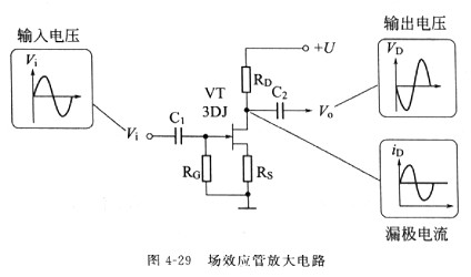 場(chǎng)效應管原理