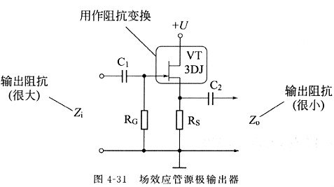 場(chǎng)效應管原理