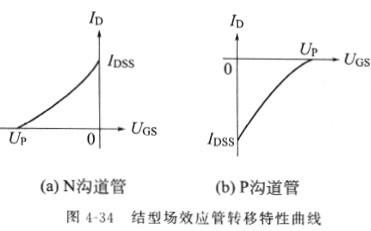 場(chǎng)效應管原理