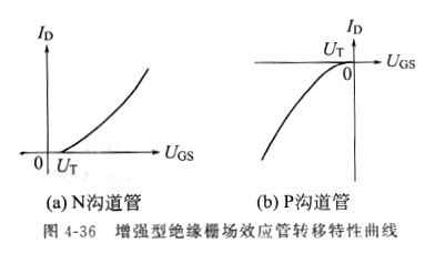 場(chǎng)效應管原理