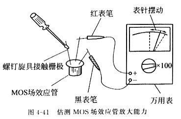 場(chǎng)效應管原理