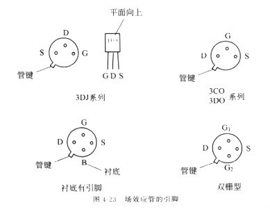 場(chǎng)效應管測量 最全面場(chǎng)效應管測量圖解的解決方法