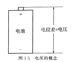 電壓,什么是電壓,它的作用是什么,詳解!