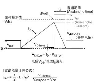 雪崩,雪崩二極管內(nèi)置,器件,靜電毀壞原因等-漲知識必讀