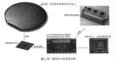 功率MOSFETt模塊,功率模塊最全面解決方案