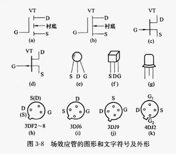 場(chǎng)效應管工作用途