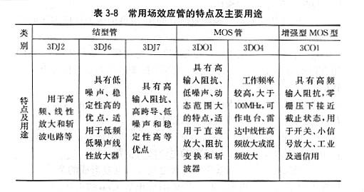 場(chǎng)效應管工作用途