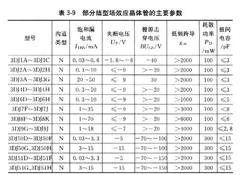 場(chǎng)效應管工作用途