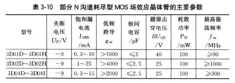 場(chǎng)效應管工作用途