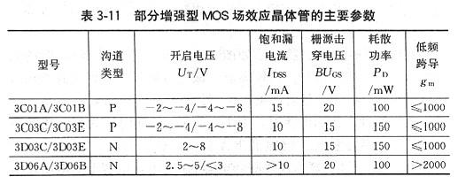 場(chǎng)效應管工作用途