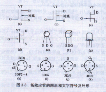 場(chǎng)效應管用途 場(chǎng)效應管用途有哪些原理,詳解秒懂