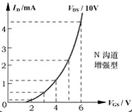 場(chǎng)效應(yīng)管,耗盡型場(chǎng)mos效應(yīng)管的工作原理-詳解！！