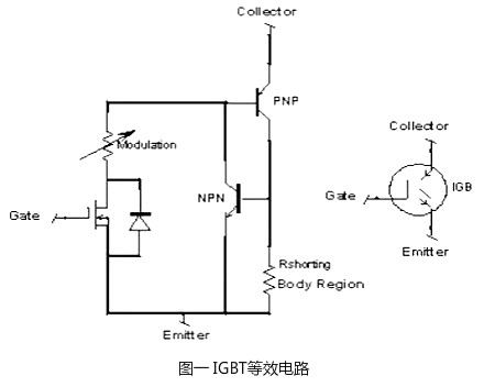 mosfet與igbt應用區(qū)別分析對比 KIA-電子元器件