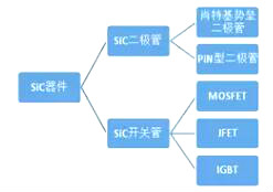 碳化硅二極管廠(chǎng)商