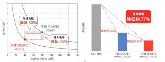 碳化硅二極管廠(chǎng)商