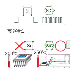 碳化硅二極管有哪些品牌和規格參數等-碳化硅二極管廠(chǎng)商