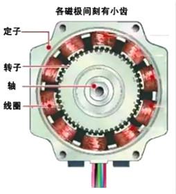 步進(jìn)電機工作原理