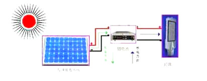 太陽(yáng)能路燈配置-太陽(yáng)能路燈常用規格配置表方案