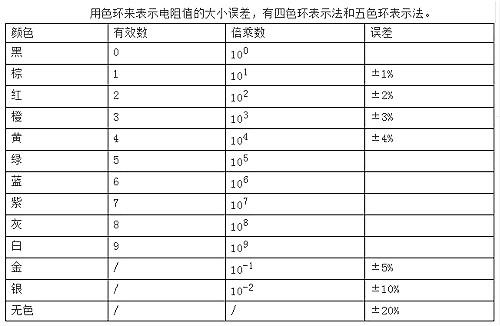 電子元器件-常用電子元器件基礎知識大全-KIA 電子元器件