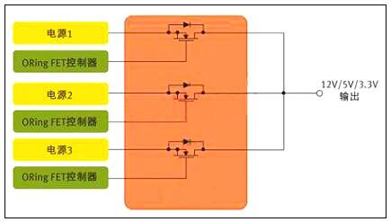 開關(guān)電源mos管-開關(guān)電源mos管有幾種選型設(shè)計(jì)方法詳解