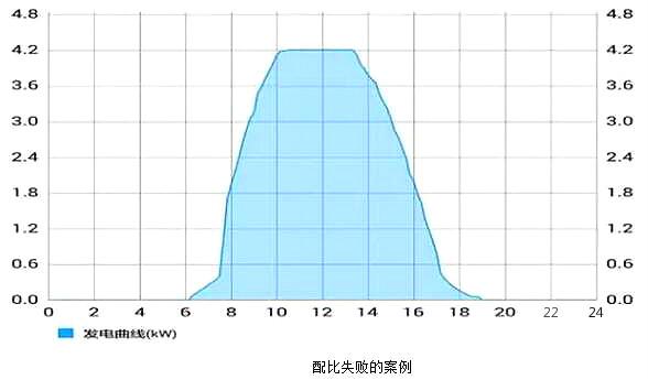 逆變器組件-深度分析逆變器組件與構(gòu)成分析-KIA MOS管廠家