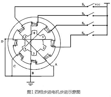 步進(jìn)馬達驅動(dòng)電路