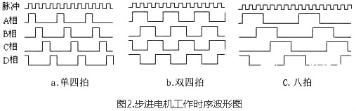 步進(jìn)馬達驅動(dòng)電路