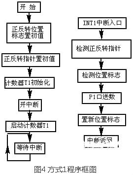 步進(jìn)馬達驅動(dòng)電路