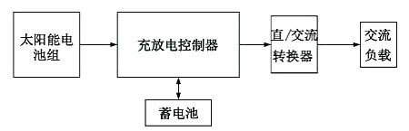 太陽(yáng)能LED原理圖-LED照明結構、作用、應用領(lǐng)域等-KIA MOS管