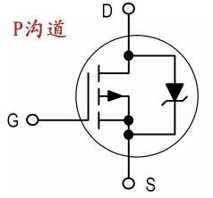 場(chǎng)效應管測量方法