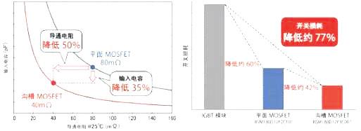 碳化硅二極管的優(yōu)勢