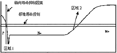 快恢復(fù)二極管模塊-快恢復(fù)二極管模塊的優(yōu)點(diǎn)和缺點(diǎn)分析-KIA MOS管